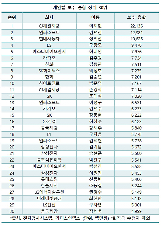 리더스인덱스 제공